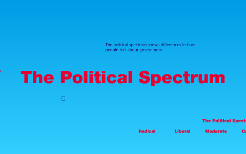 Political Spectrum by Christina Walters on Prezi