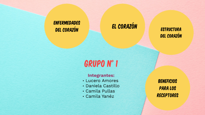 Grupo N° 1 by Daniela Castillo on Prezi