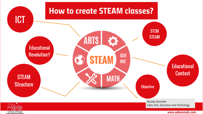 How to create STEAM classes by Renata Sterchele on Prezi