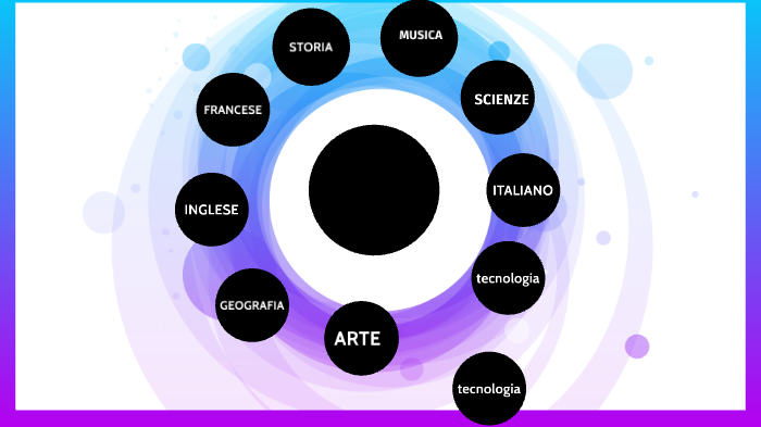 tesina di Arianna Bulzariello by arianna bulzariello on Prezi