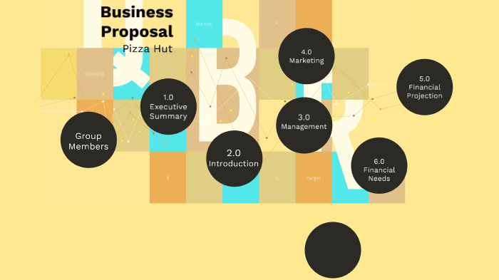 Business proposal BC by ijL MUDA on Prezi
