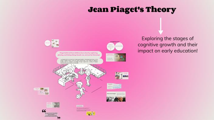 Understanding Jean Piaget's Theory of Cognitive Development by Jessica ...