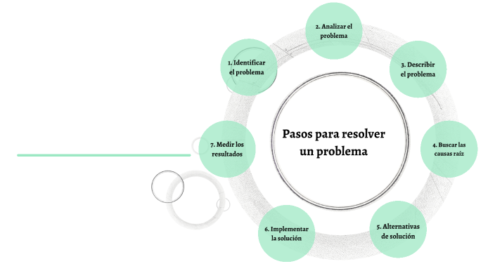 METODOLOGÍA DE LA RESOLUCIÓN DE PROBLEMAS by Andrea Vásquez on Prezi