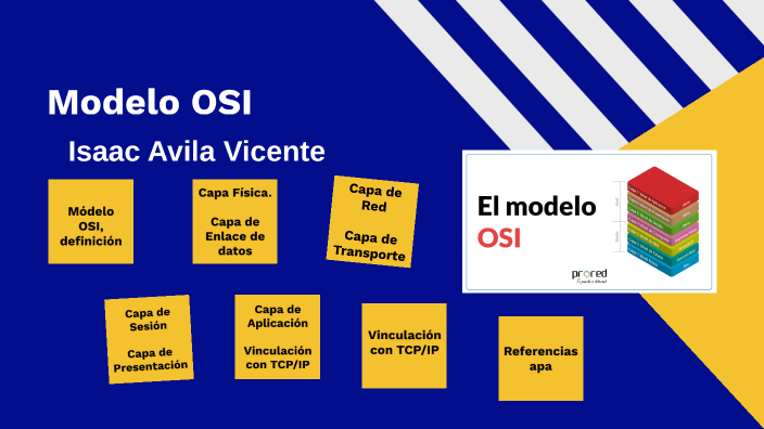 Modelo OSI by 4B ISAAC AVILA VICENTE on Prezi Next