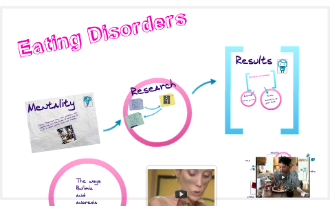 Eating Disorders by Gabby Fountain on Prezi
