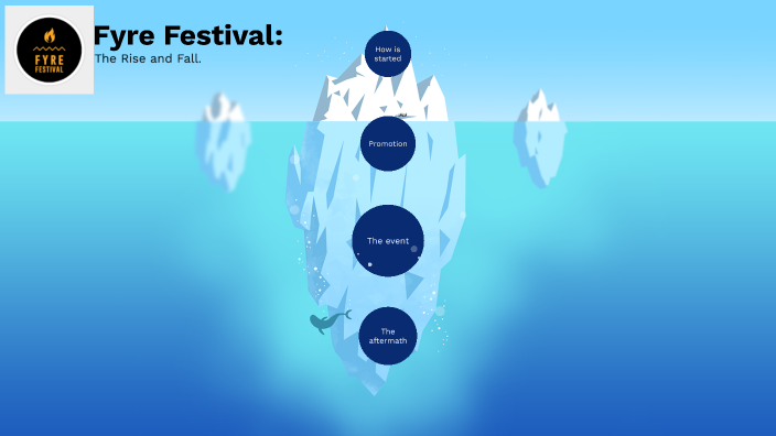 The Rise And Fall Of A Fyre Dreamer: $3 Million In The Making  : Financial Reports Net Worth 2026: Career Earnings & Assets