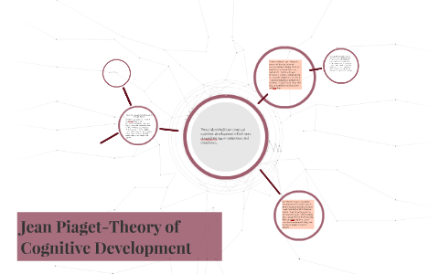 Jean Piaget-Theory of Cognitive Development by Rebecca Maddox on Prezi