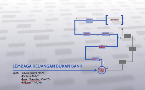 LEMBAGA KEUANGAN BUKAN BANK by William Tarumanegara on Prezi