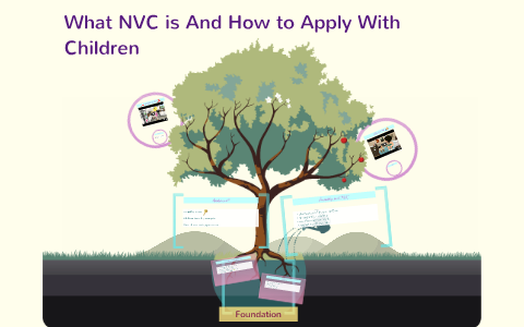 What NVC is And How to Apply by courtney carter on Prezi