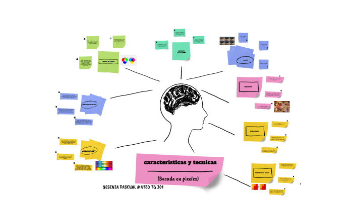 caracteristicas tecnicas visuales de una imagen basada en pixeles by ...