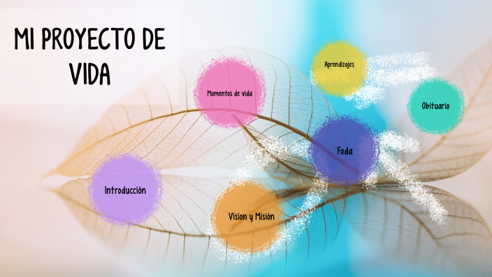 Mi Proyecto De Vida by Annette Jacqueline Vigil on Prezi