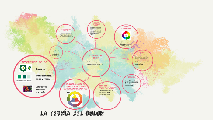 LA TEORIA DEL COLOR by Nany Guerrero on Prezi