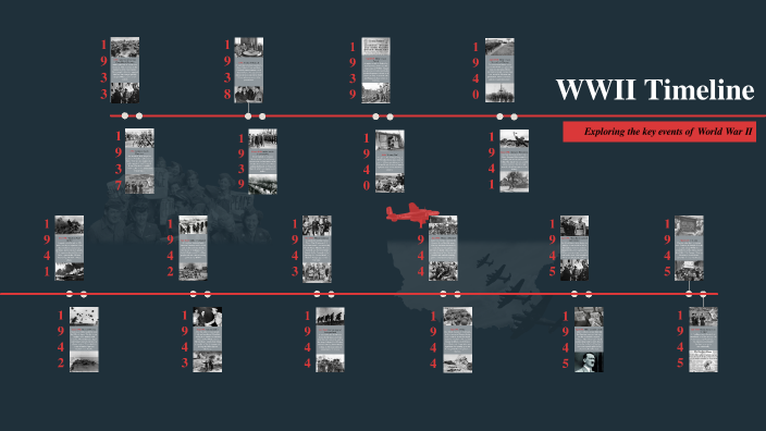 WWII Timeline by olivia lautz on Prezi