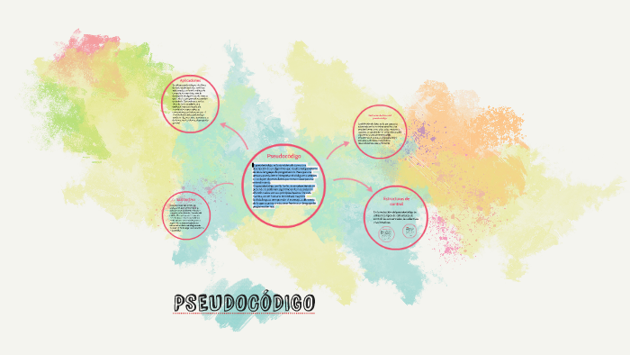 PSEUDOCODIGO by julian lamprea on Prezi