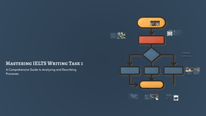 Mastering IELTS Writing Task 1 by Xolniso Aliqulova on Prezi