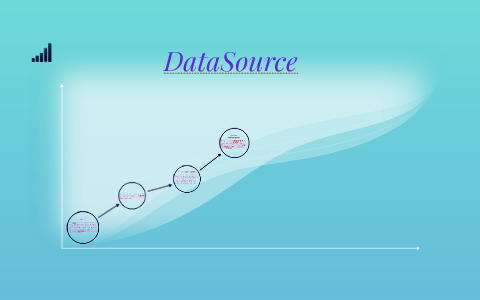 Data source by on Prezi