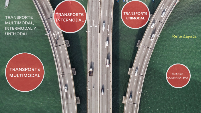MODELOS DE TRANSPORTE by Re Za on Prezi