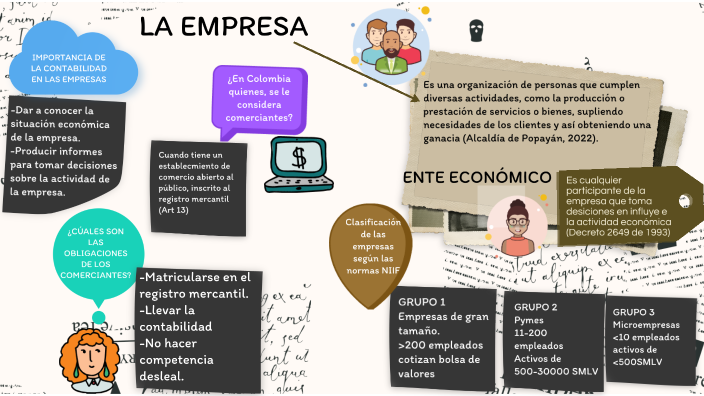 LA EMPRESA by dina herrera on Prezi