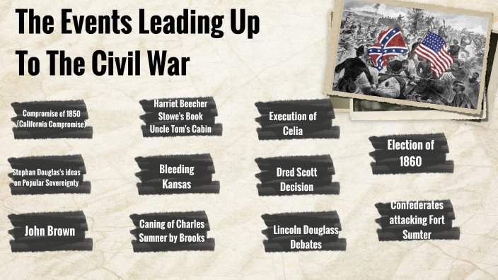 US History Week 9 Homework Assignment Prezi Events that started the ...