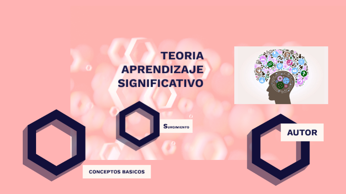 TEORIA APRENDIZAJE SIGNIFICATIVO by Karina Mendoza Solis on Prezi