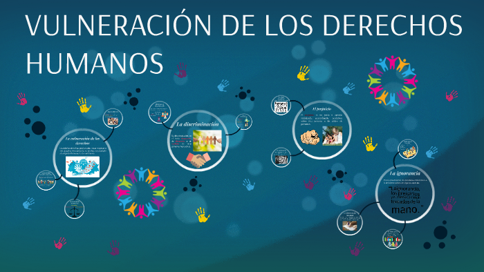 Vulneración De Los Derechos Humanos By Marcos Adaro On Prezi