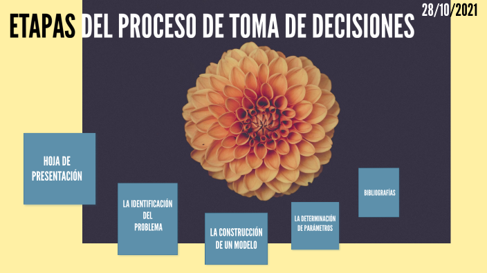 LAS ETAPAS DEL PROCESO DE TOMA DE DECISIONES by Diana Ruiz on Prezi