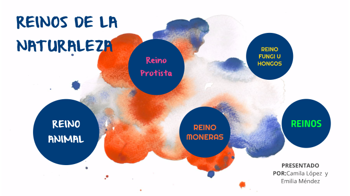 Reinos de la Naturaleza by Camila Lopez on Prezi