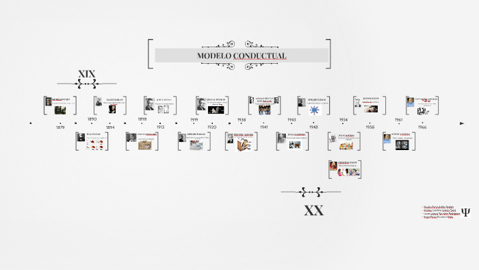 LINEA DEL TIEMPO CONDUCTISMO by Jessica Paola Ardila on Prezi