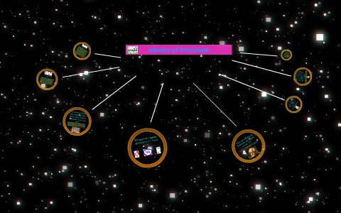 History of Fractions© by Glory - on Prezi