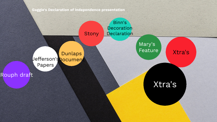 GAGE"S PRESANTATION by Gage Graham on Prezi