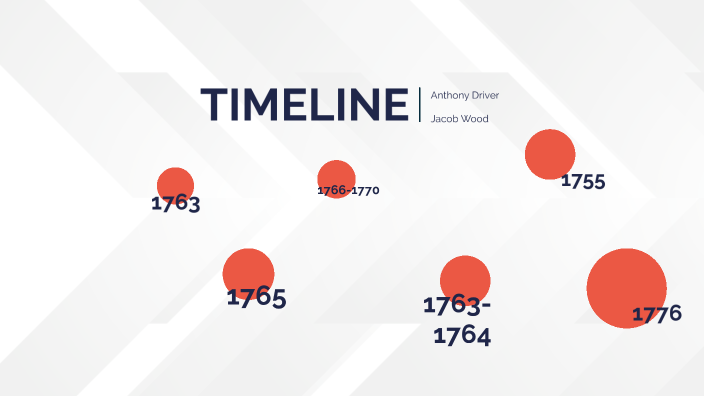 American Revolution Timeline By Aj Driver On Prezi Next 9896