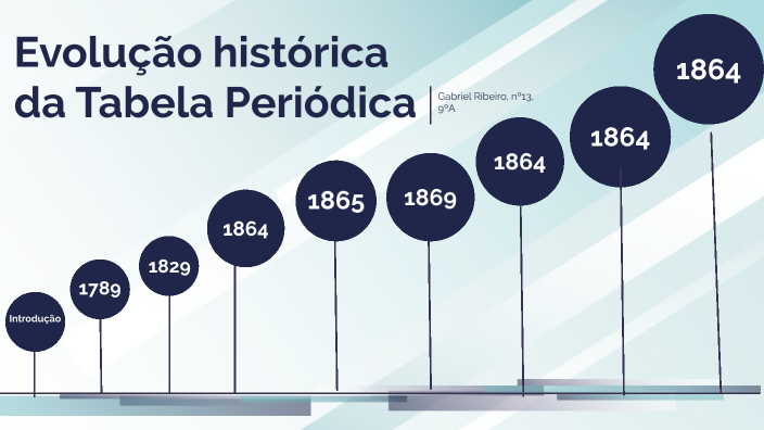 História Da Evolução Da Tabela Periódica By Gabriel Ribeiro On Prezi