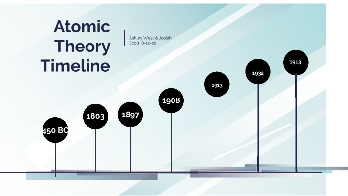 Atomic Theory Timeline - Josiah and Ashley by Josiah Scott on Prezi