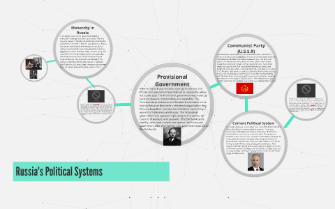 Political system of russia презентация