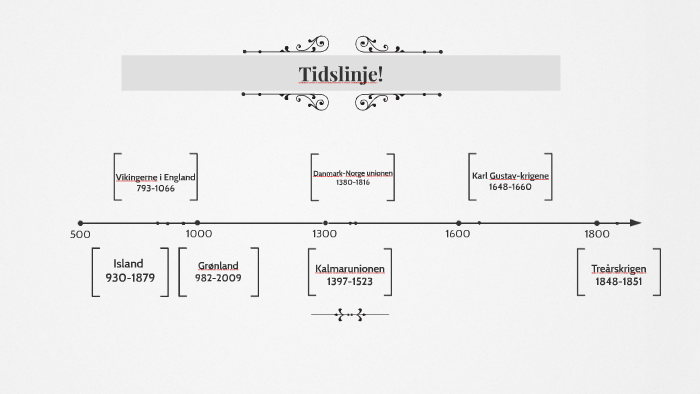 Tidslinje! by