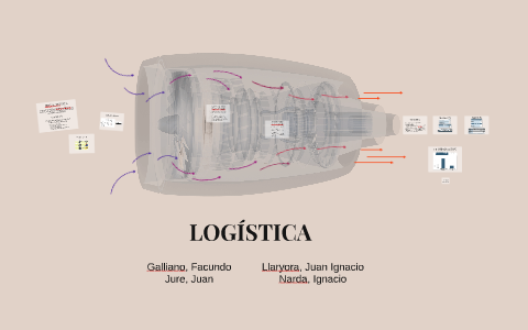 LOGÍSTICA by juan llaryora on Prezi