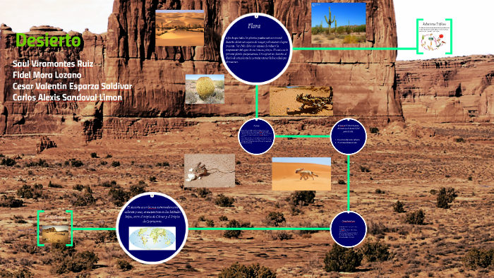 Ecosistemas by Cesar Esparza on Prezi