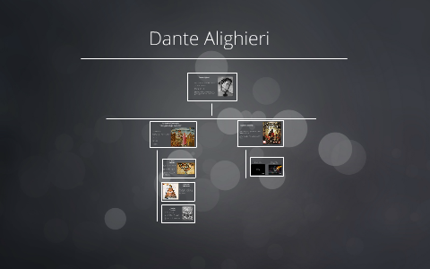 Dante Alighieri by Linn a Petersson on Prezi