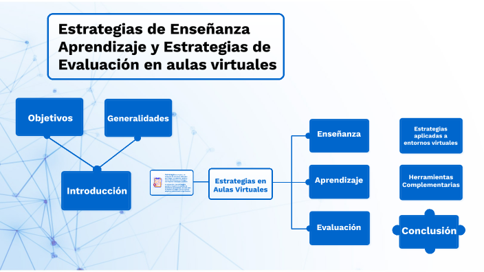 Estrategias de enseñanza, aprendizaje y evaluación by Vanessa Diarte on ...