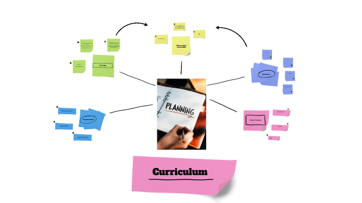 Curriculum Planning by Amy Clayton on Prezi