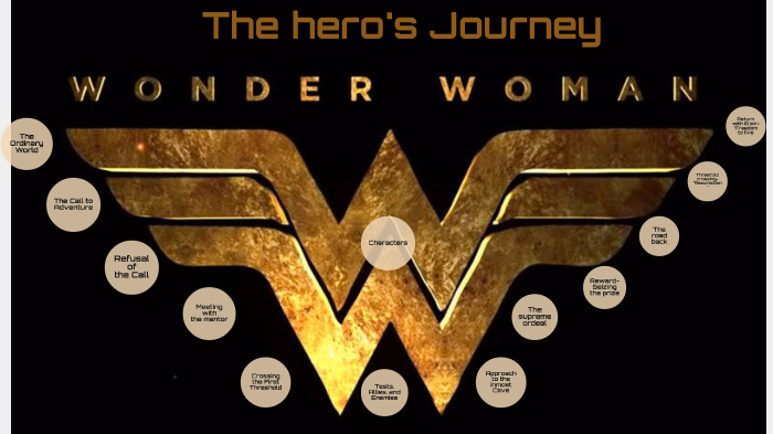 hero's journey wonder woman