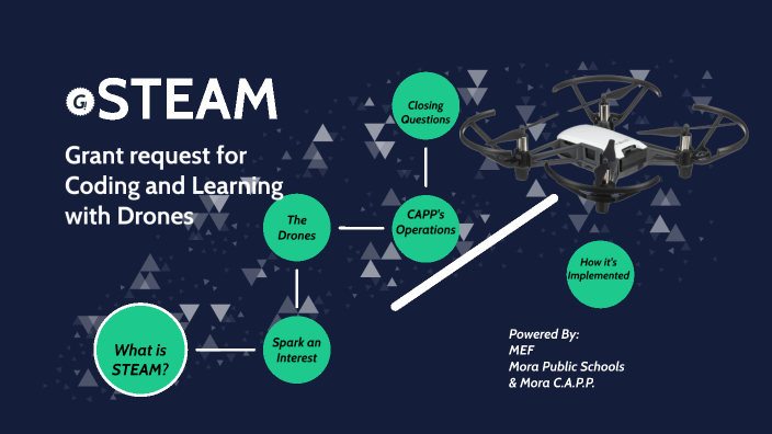 Steam Learning and Coding with Drones by Reid Gunderson on Prezi