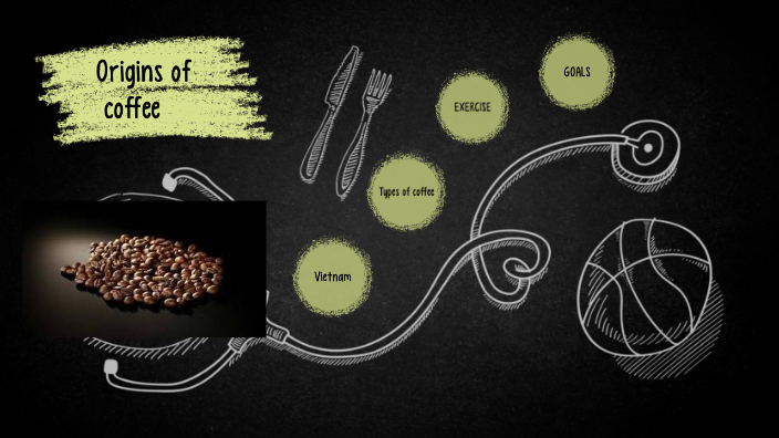 Origins of coffee by Emmy Trịnh on Prezi