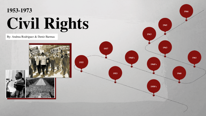 Civil Rights Timeline By Deniz Barmas Alamdari