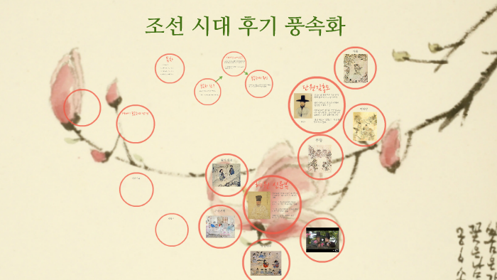 조선후기 풍속화 by 아름 고 on Prezi
