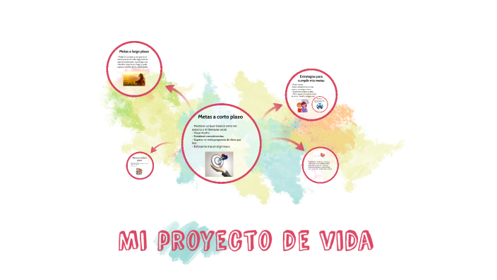 Mi proyecto de vida by SILVIA JULIANA PEREZ CLAVIJO on Prezi
