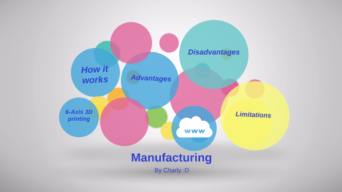 Additive Subtractive Manufacturing by charly kennedy on Prezi