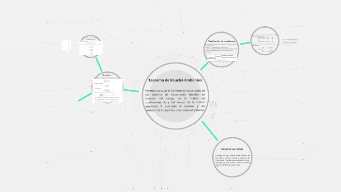 EXPOSICION TEOREMA DE ROUCHÉ - FROBENIUS by Jona Tkd on Prezi