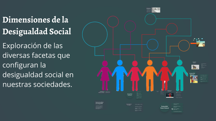 Dimensiones de la Desigualdad Social by Yam Torres on Prezi