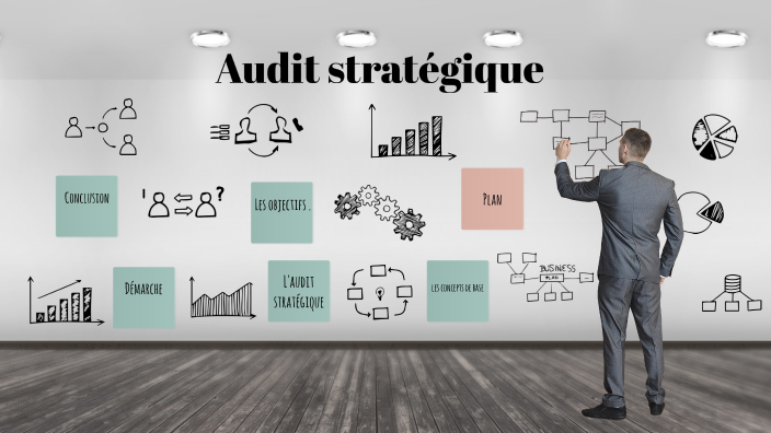 Audit stratégique by Manal Hamouda on Prezi